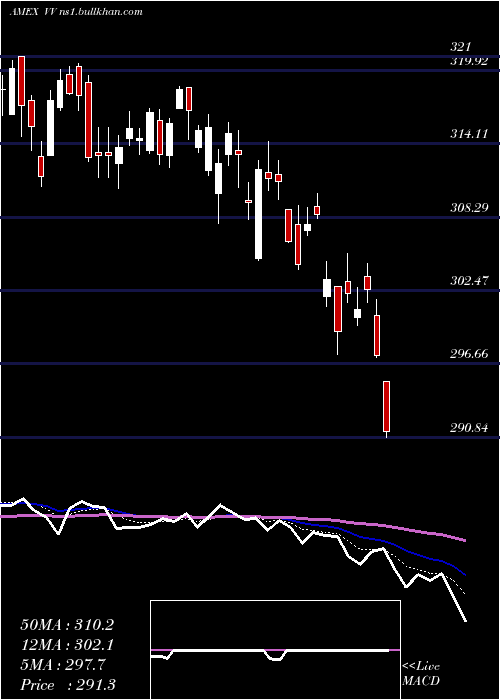  Daily chart LargecapEtf
