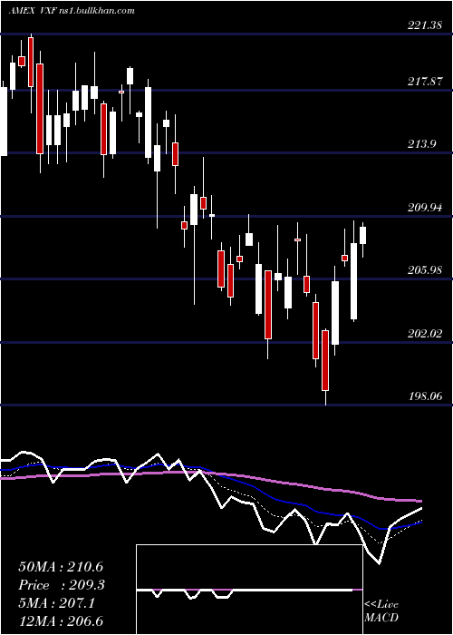  Daily chart ExtendedMarket