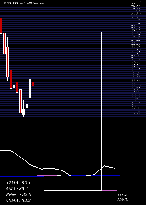  monthly chart VixShort