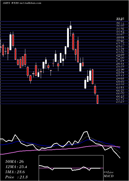  Daily chart DjInternet