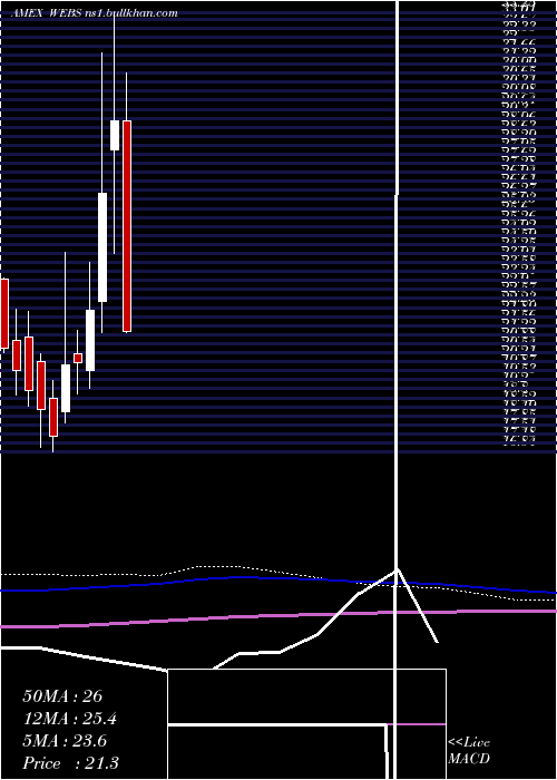  monthly chart DjInternet