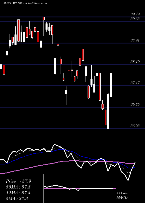  Daily chart AffinityWorld