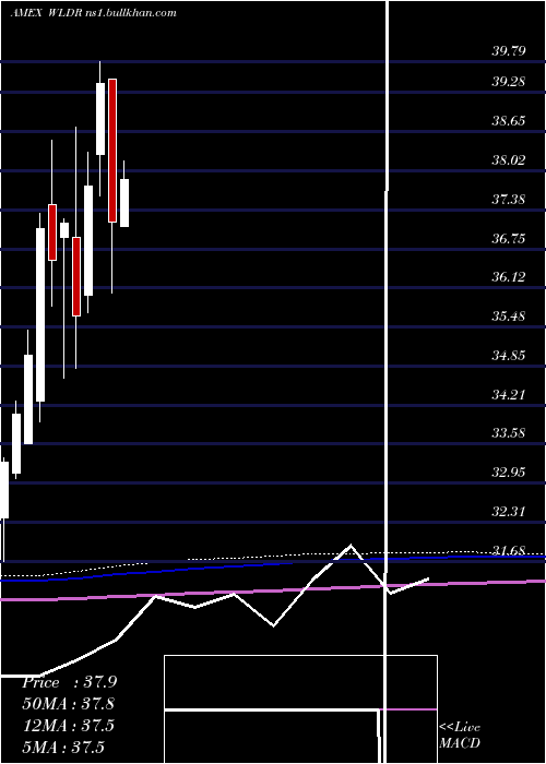  monthly chart AffinityWorld