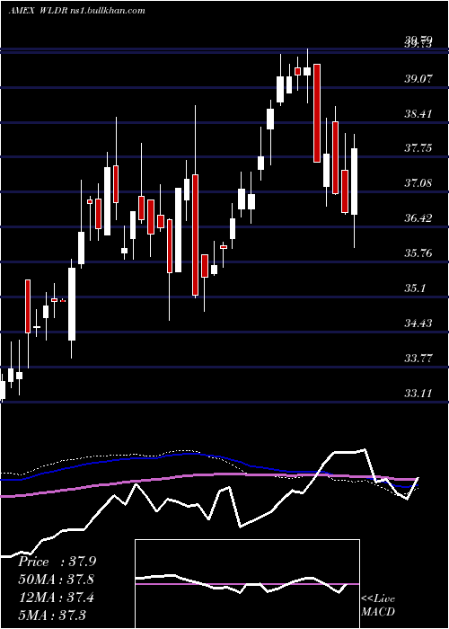  weekly chart AffinityWorld