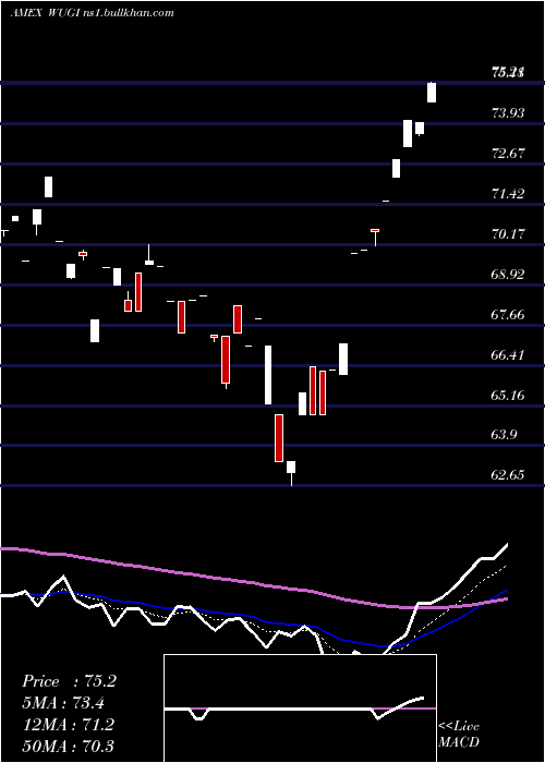  Daily chart EsotericaNextg