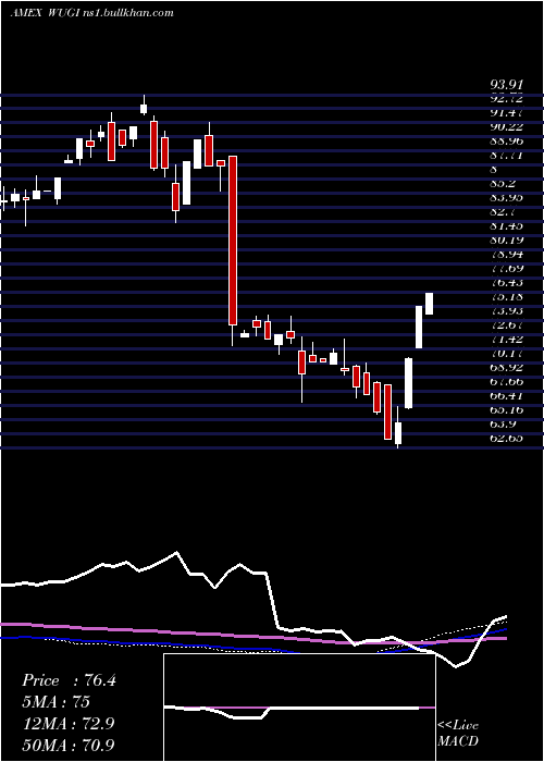  weekly chart EsotericaNextg