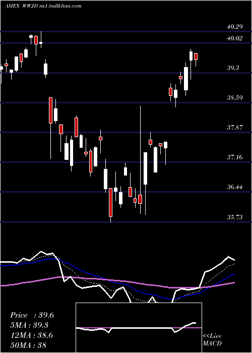  Daily chart InspireInternational