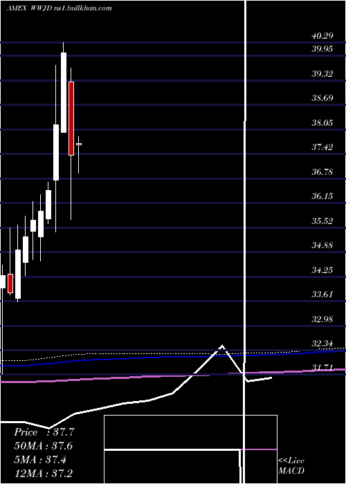  monthly chart InspireInternational