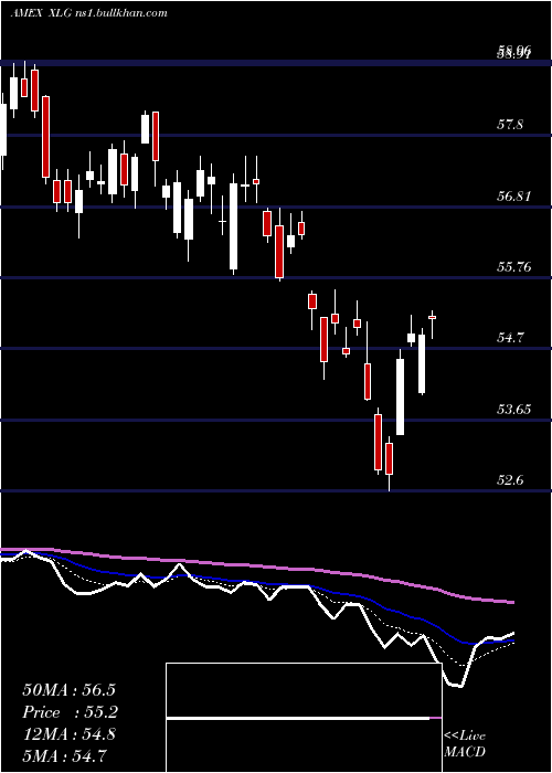  Daily chart RussellTop
