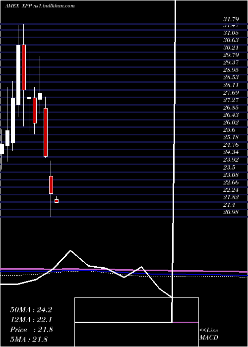  monthly chart UltraFtse