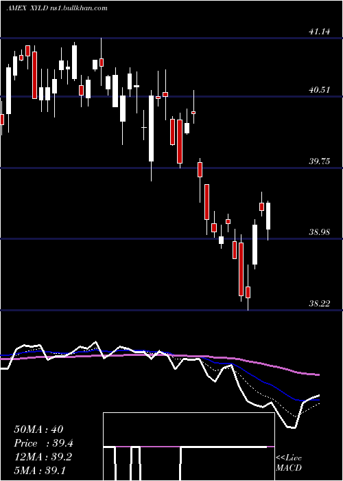  Daily chart HorizonsS