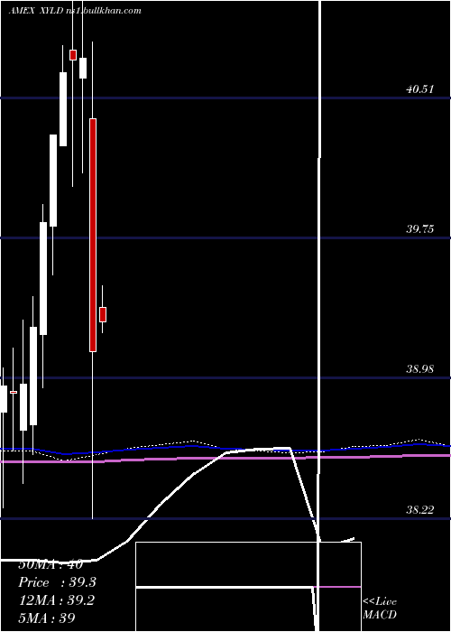  monthly chart HorizonsS