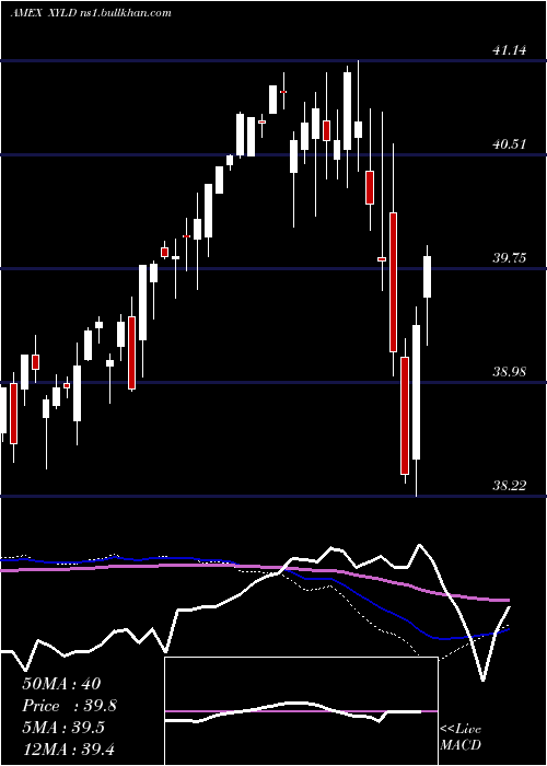  weekly chart HorizonsS
