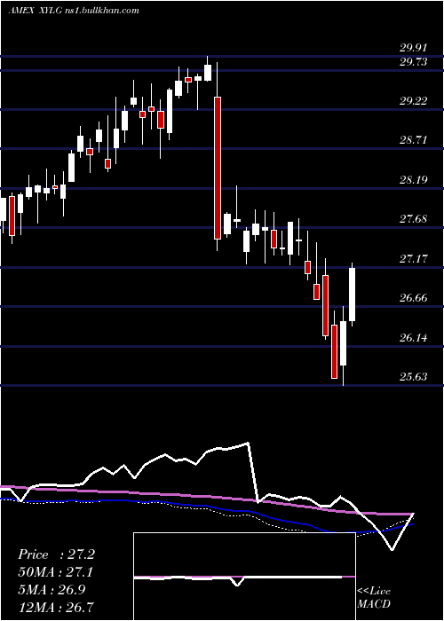  weekly chart GlobalX