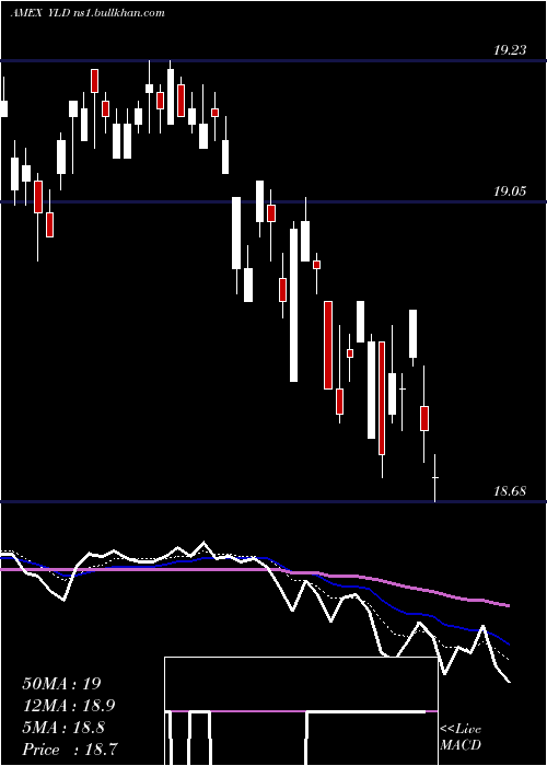  Daily chart PrincipalExchange