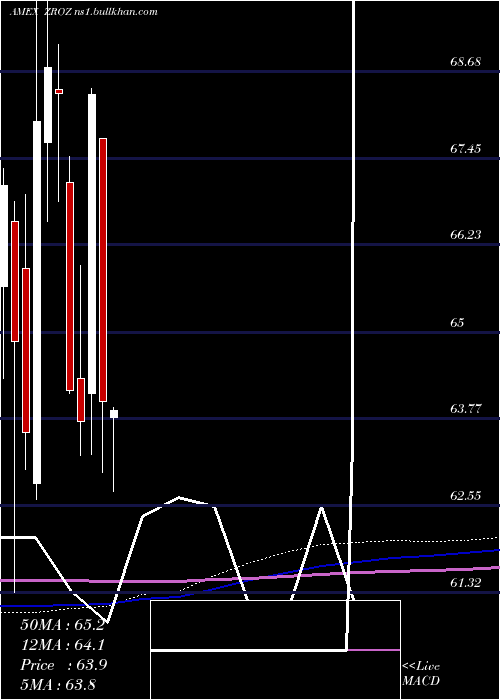  monthly chart 25Year