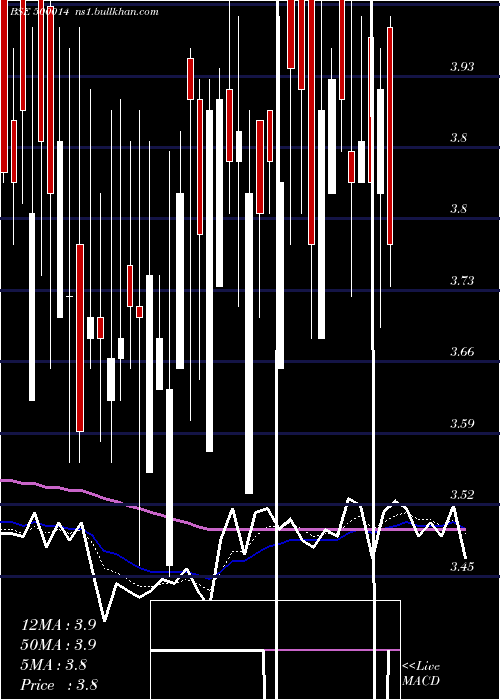  Daily chart Utique