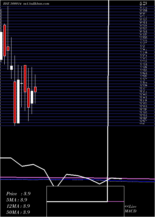  monthly chart Utique