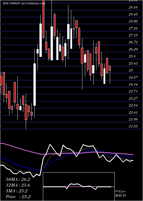  Daily chart AtvProjects
