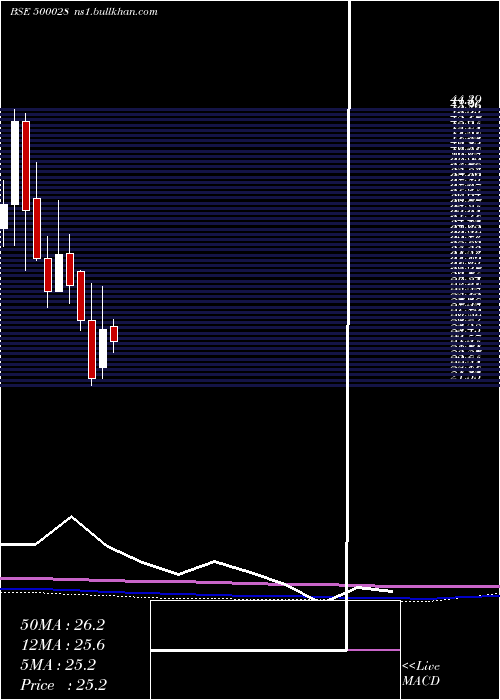  monthly chart AtvProjects