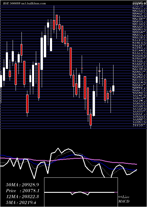  Daily chart ForceMotr