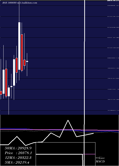 monthly chart ForceMotr