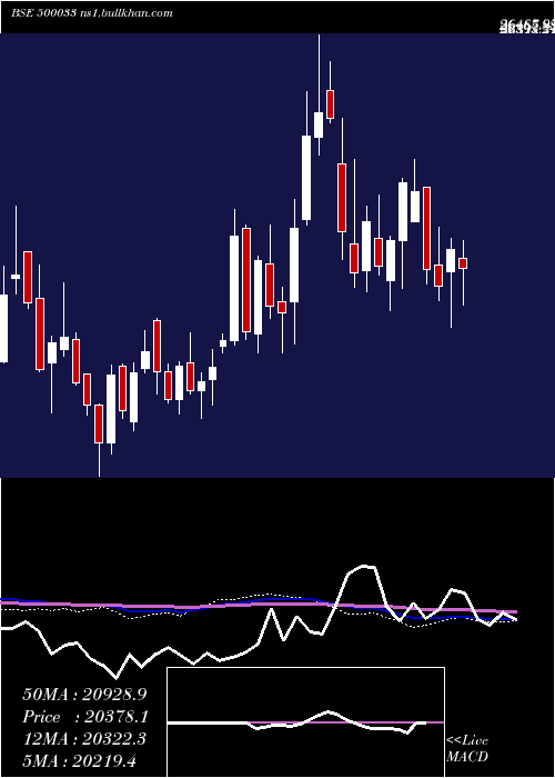  weekly chart ForceMotr