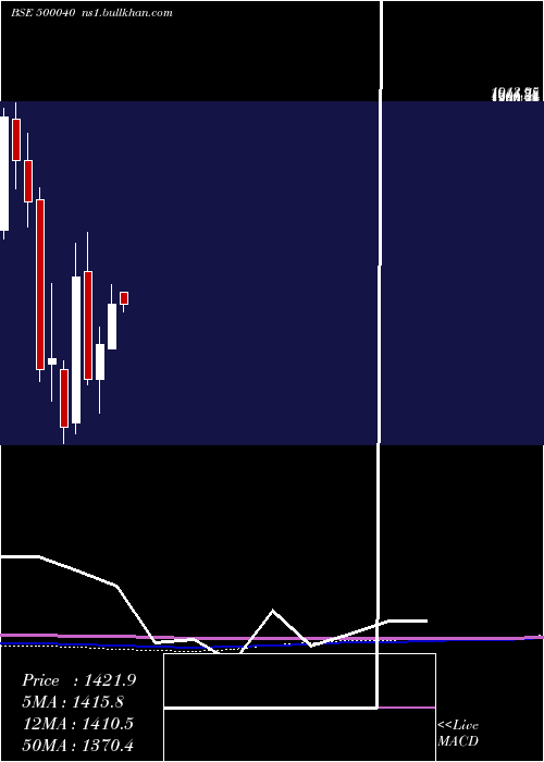  monthly chart CenturyText