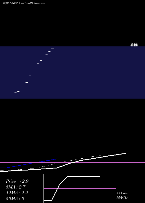  Daily chart BhagawatiGas