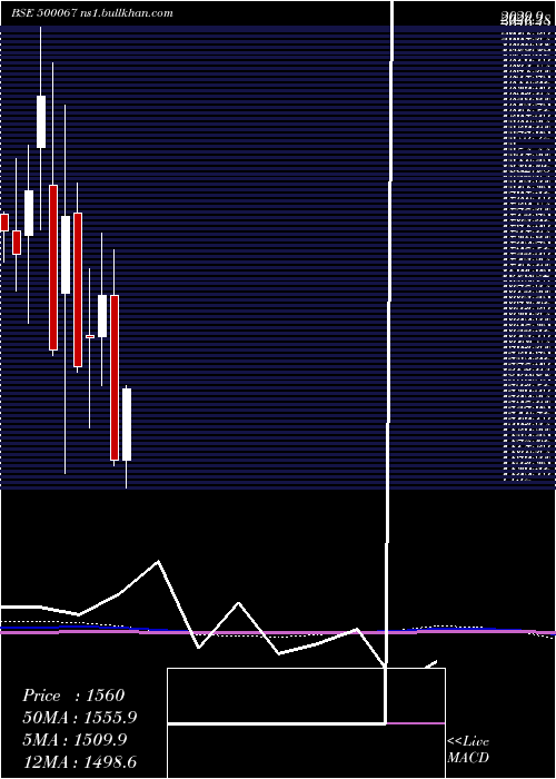  monthly chart BlueStar