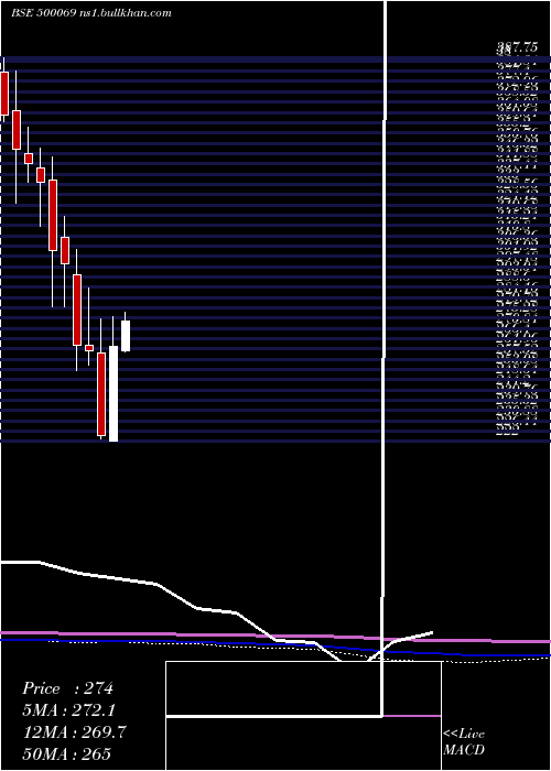 monthly chart BnkCapital
