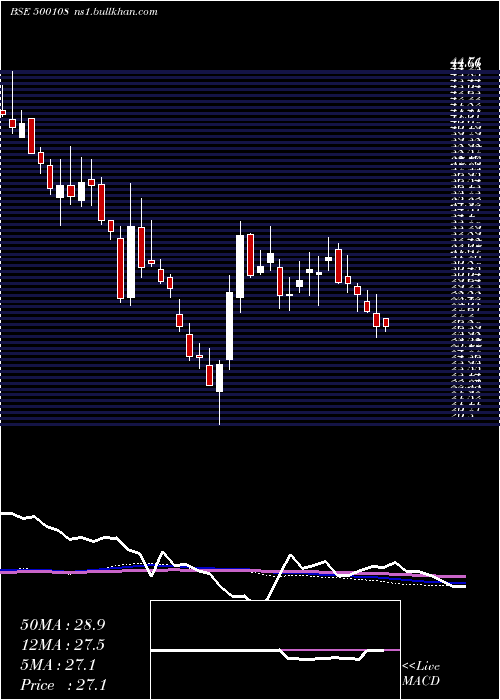  weekly chart MahaTele