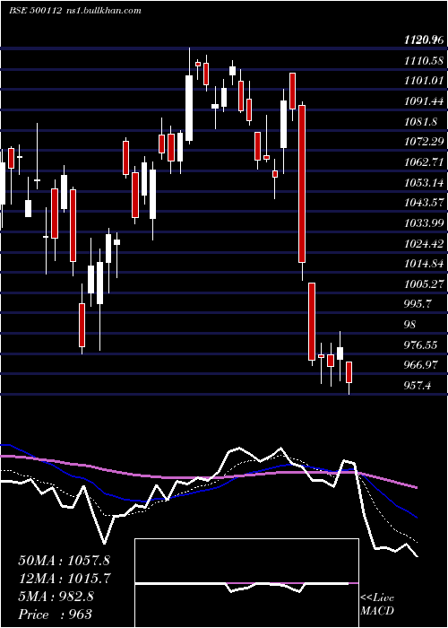  Daily chart StateBank