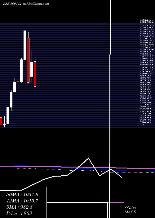  monthly chart StateBank