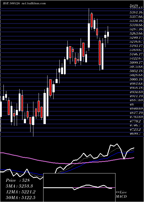  Daily chart Pghl