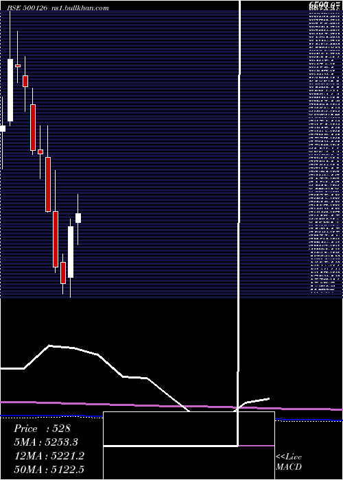  monthly chart Pghl