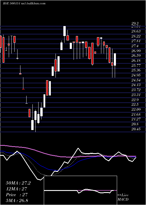  Daily chart GoldenTob