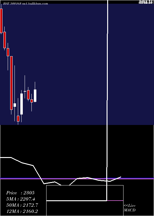  monthly chart GodfreyPh