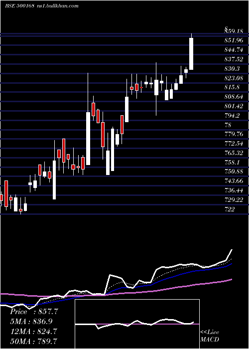  Daily chart GoodyearI