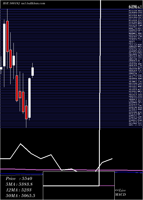  monthly chart Heromotoco