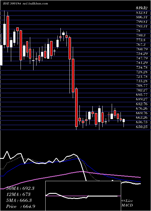  Daily chart Hscl