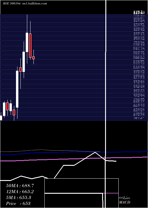  monthly chart Hscl