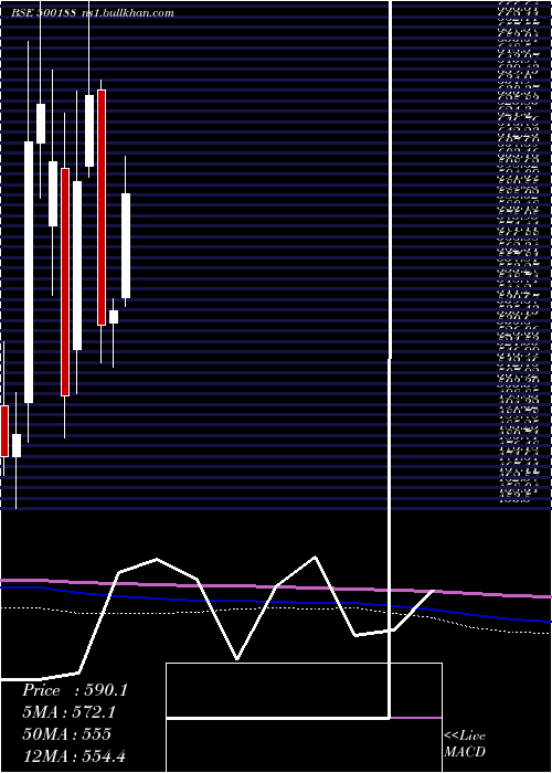  monthly chart HindusZi