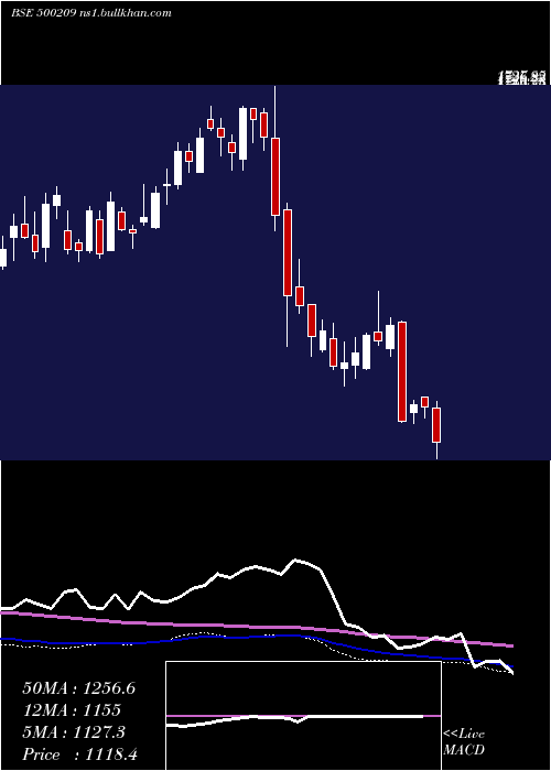  weekly chart Infosys