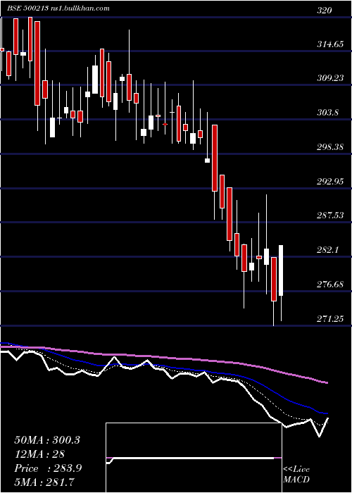  Daily chart InterTravel