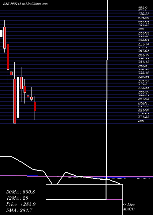  monthly chart InterTravel