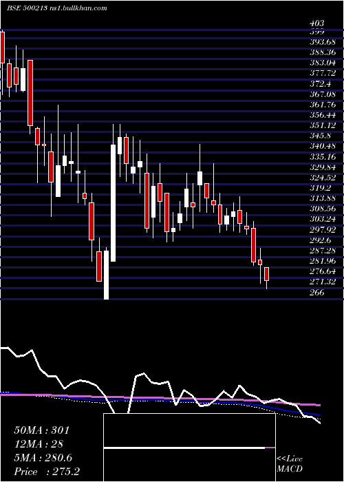  weekly chart InterTravel