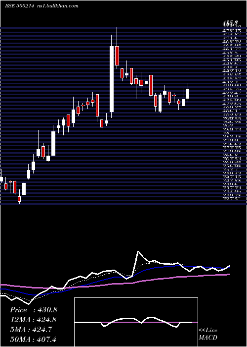  Daily chart IonExchange