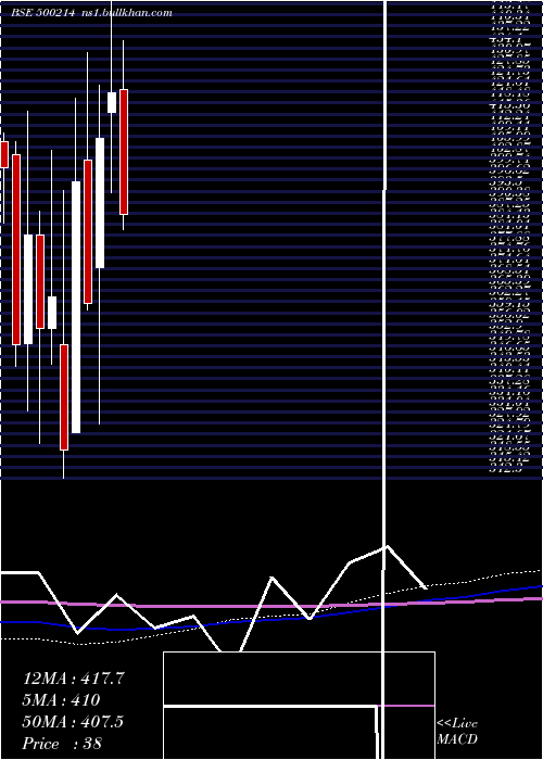  monthly chart IonExchange