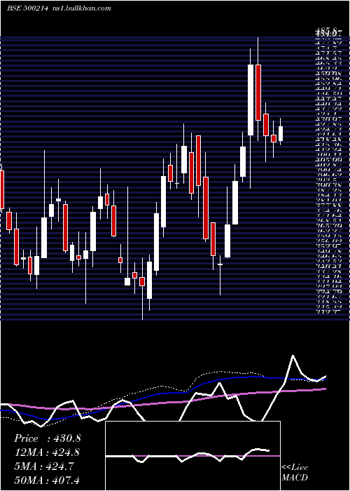  weekly chart IonExchange